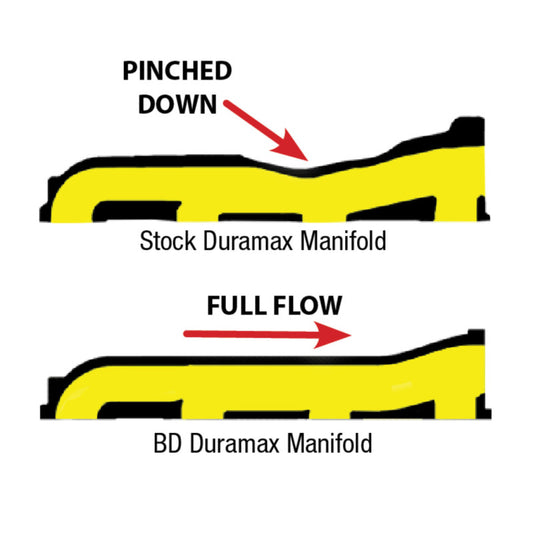 BD Diesel Manifold Exhaust - 2001-2010 Duramax